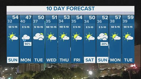 10 day forecast for point pleasant nj|More.